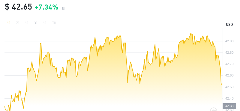 2024年09月29日OK币价格